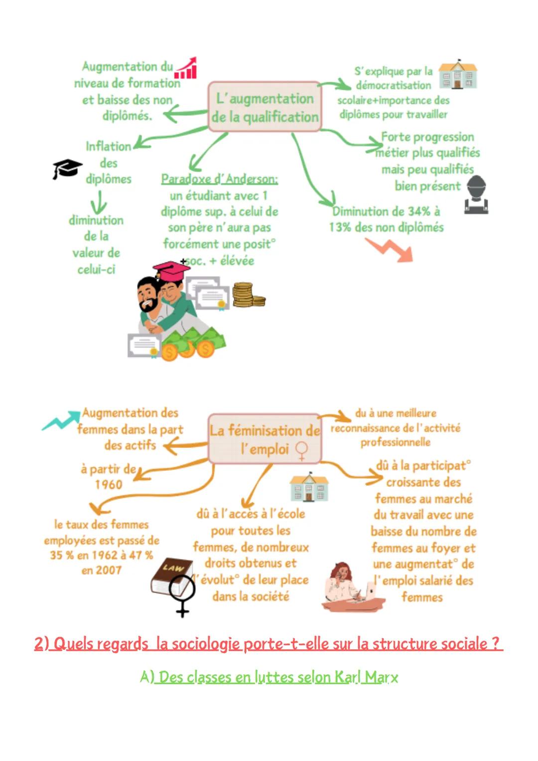 SES-Sociologie
Comment est structurée la société française ?
1.Définitions à connaitre:
Espace social/Stratification sociale/ Structure soci