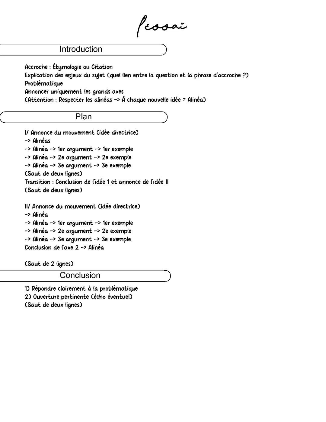 Méthode de l’Essai