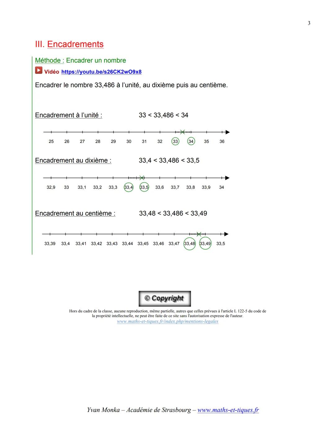 NOMBRES DÉCIMAUX (Partie 2)
I. La demi-droite graduée
L'unité choisie est le cm, elle est reportée régulièrement sur tout l'axe
E A
B
+X
D C