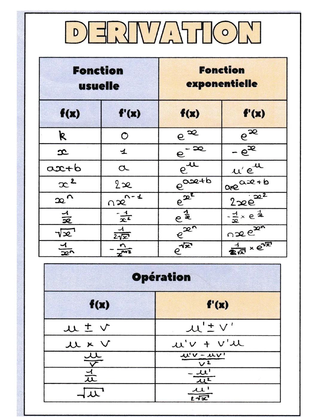 Formule de dérivation pour le BAC