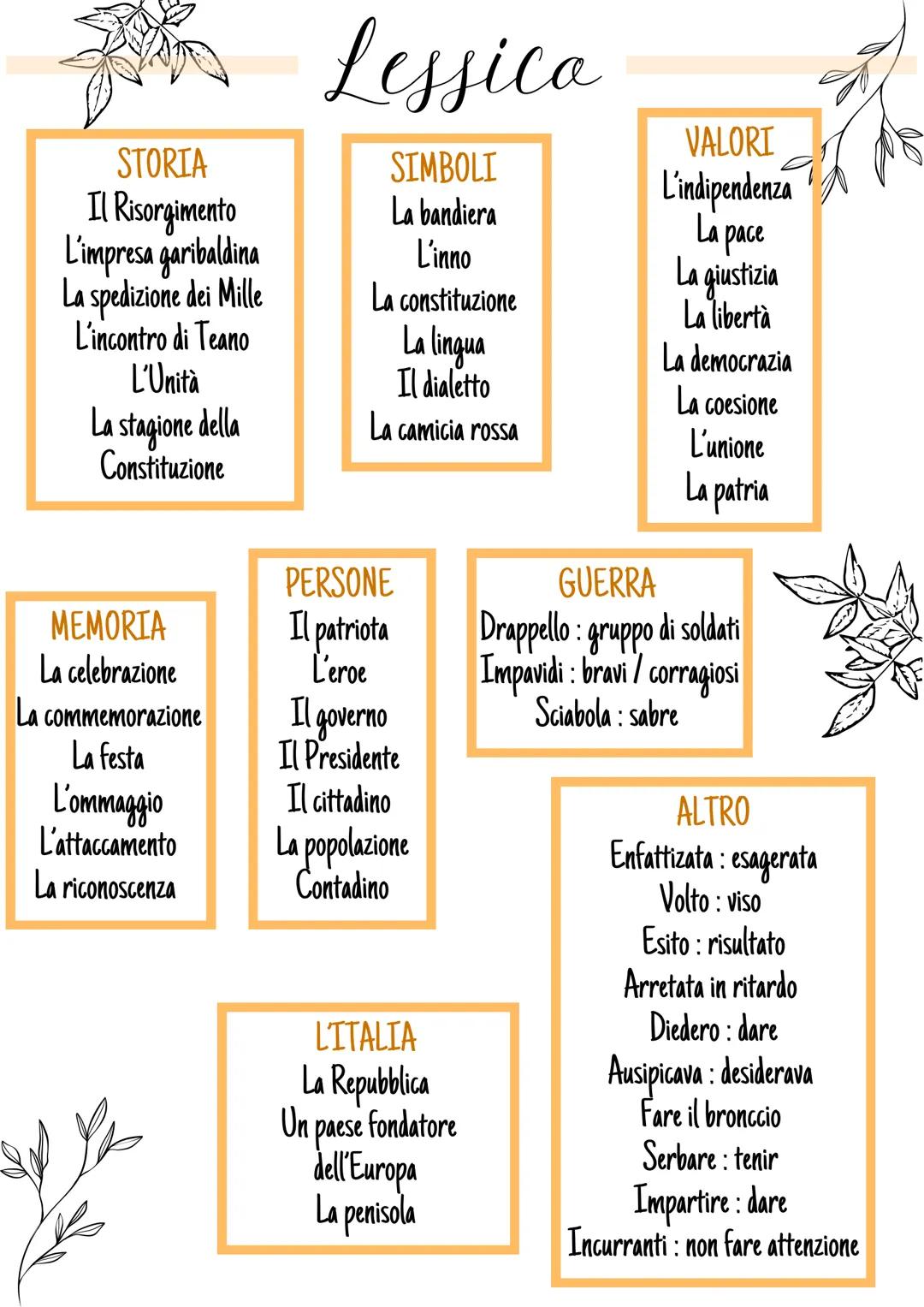 Italien S.P.E
Il Risorgimento
Il Risorgimento inizia nel 1820 e finisce nel 1871
Il Risorgimento è il processo storico che porta l'Italia al