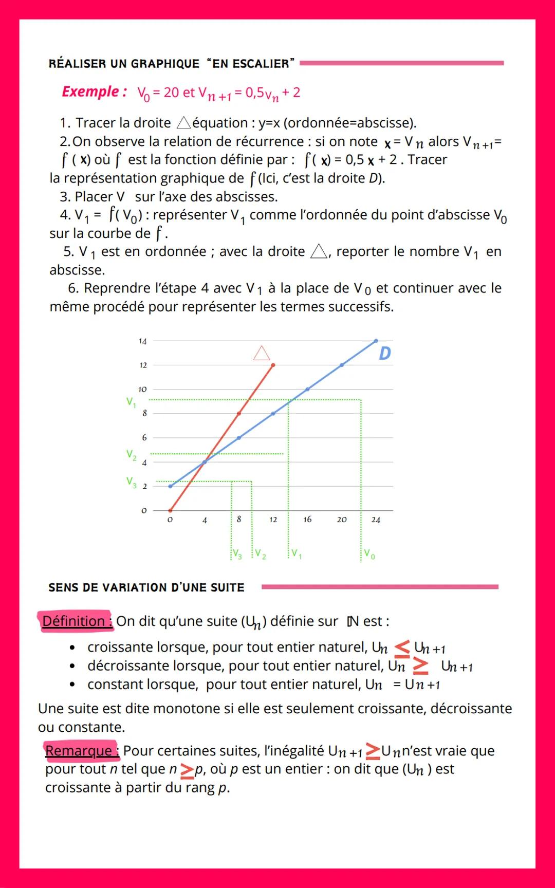 Spé Maths
Chapitre 2: Les Suites Numériques
QU'EST-CE QU'UNE SUITE NUMÉRIQUE ?
Définition: Une suite numérique U est une fonction définie su