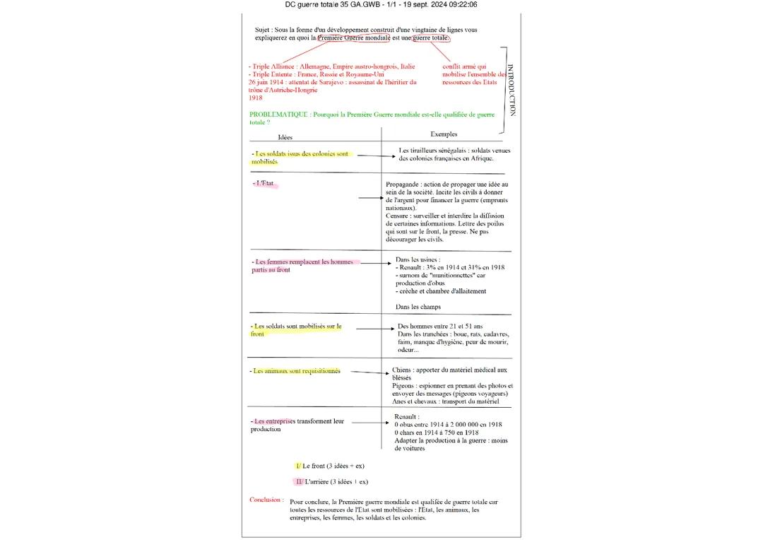 Développement Construit