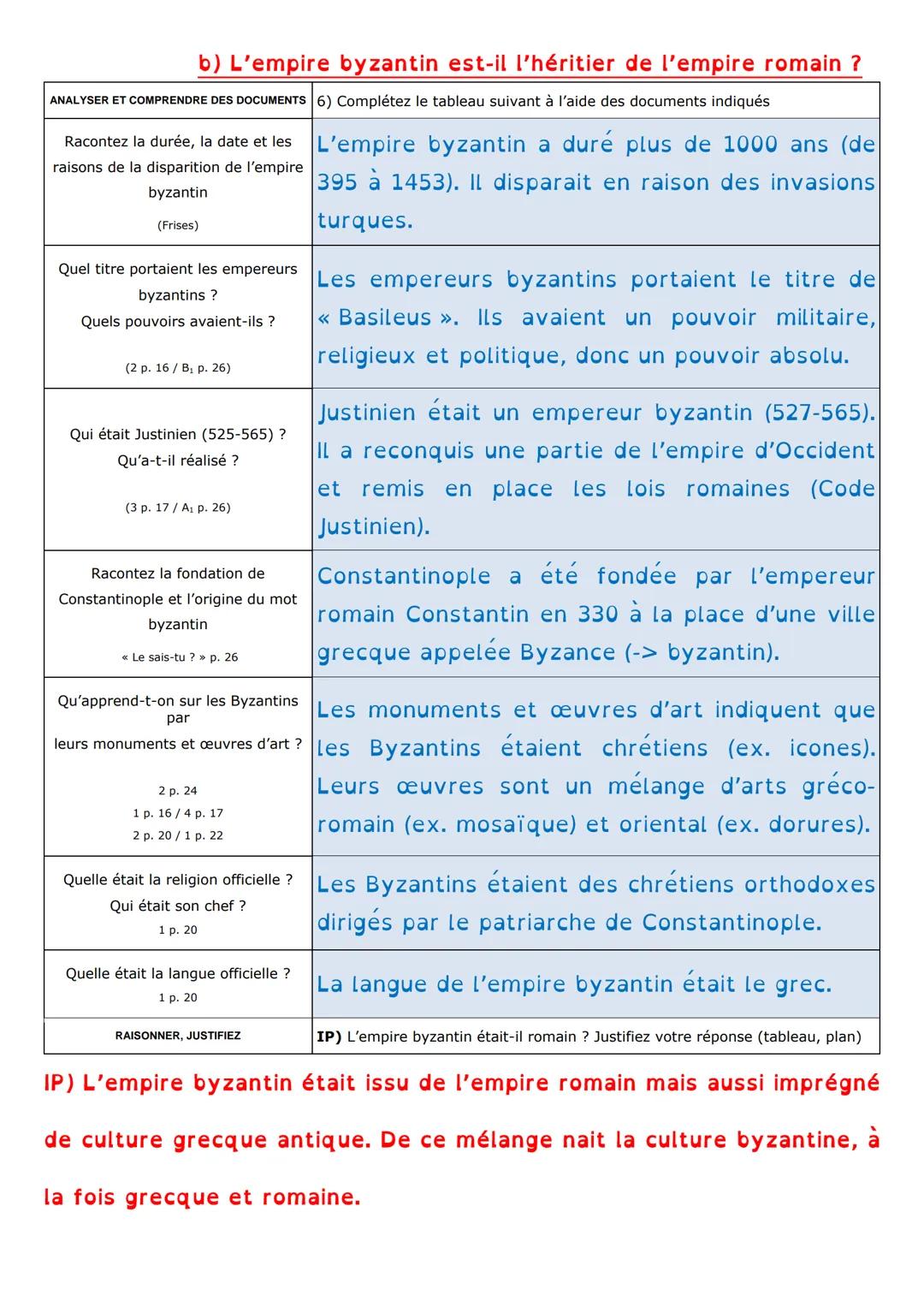 HISTOIRE
Introduction générale : Le programme d'Histoire de 5ème
PRATIQUER DIFFÉRENTS LANGAGES 1) Complétez la frise ci-dessous à l'aide de