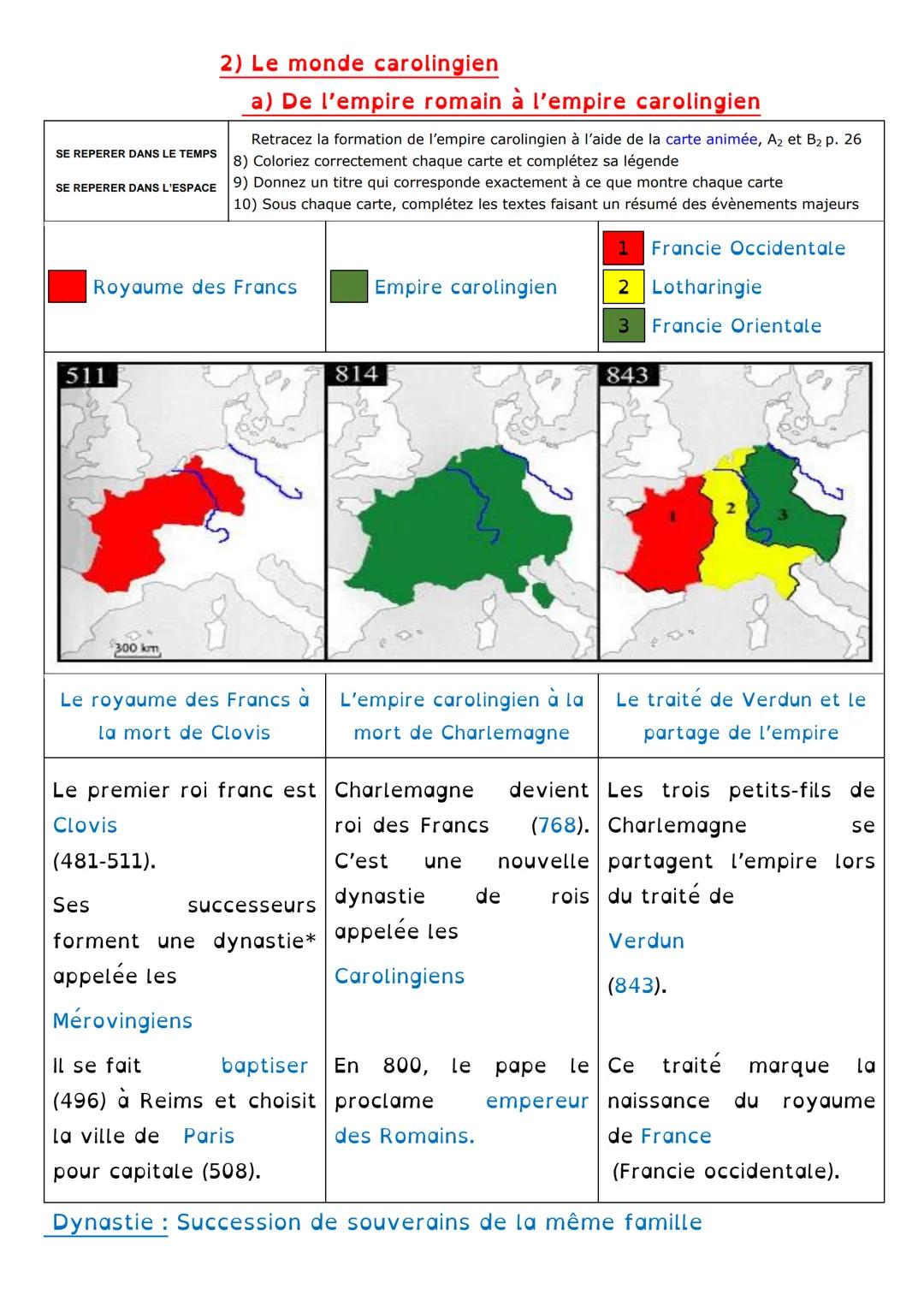 HISTOIRE
Introduction générale : Le programme d'Histoire de 5ème
PRATIQUER DIFFÉRENTS LANGAGES 1) Complétez la frise ci-dessous à l'aide de