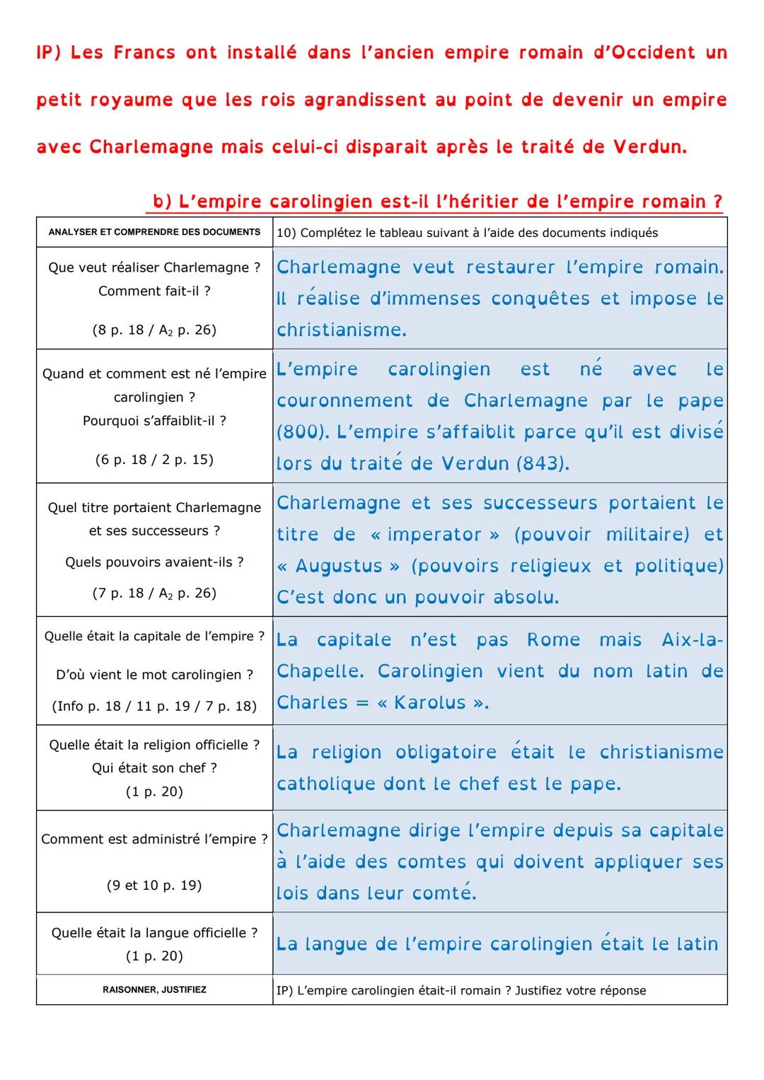 HISTOIRE
Introduction générale : Le programme d'Histoire de 5ème
PRATIQUER DIFFÉRENTS LANGAGES 1) Complétez la frise ci-dessous à l'aide de