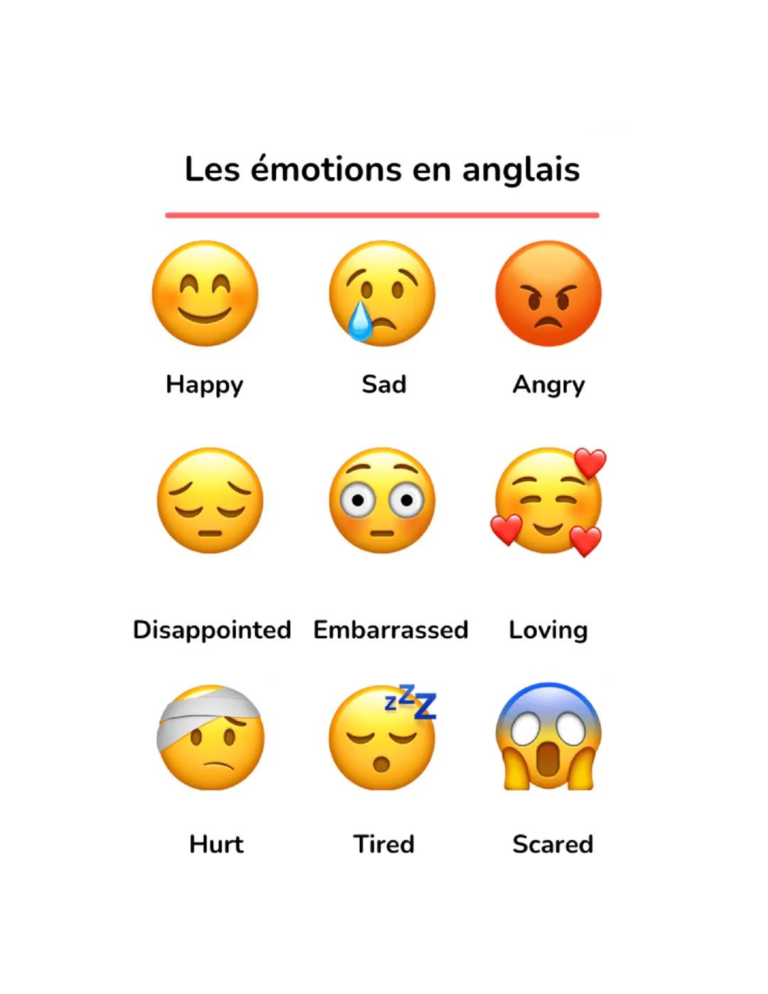 Les émotions