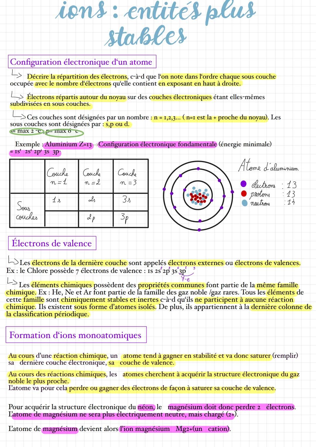# ions: entités plus
stables
## Configuration électronique d'un atome
→ Décrire la répartition des électrons, c-à-d que l'on note dans l'
