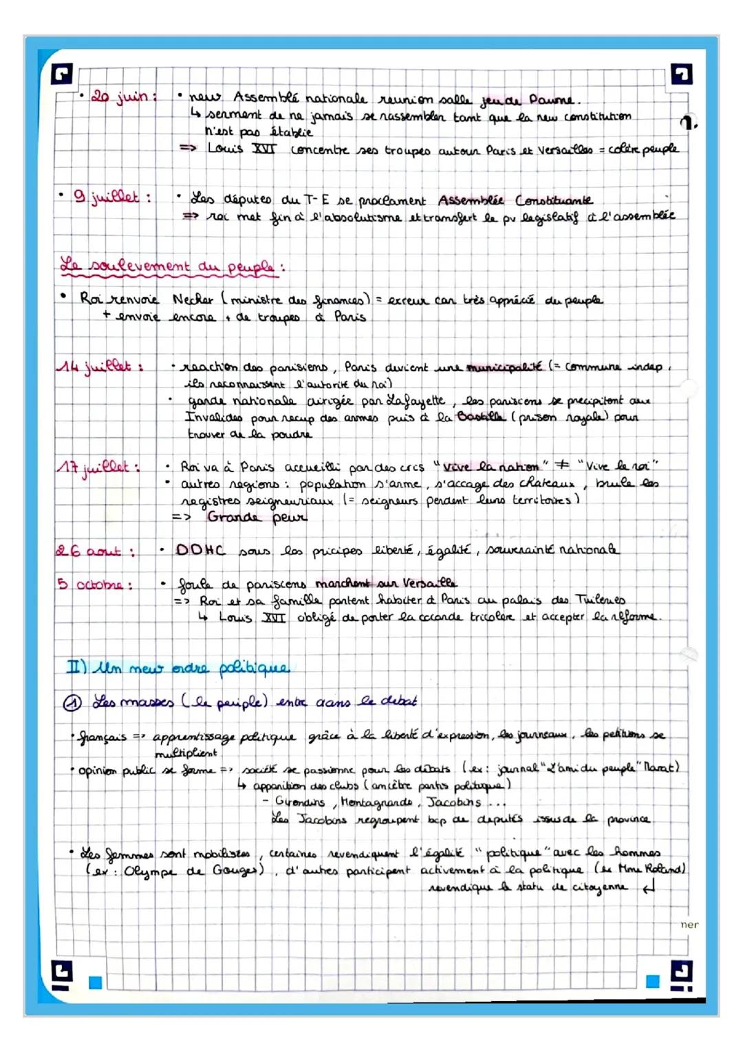 # La revolution française et l'Empire: une nouvelle
conception de la nation
## I) des fondations d'une france nouvelle
CONTEXTE POLITIQUE: