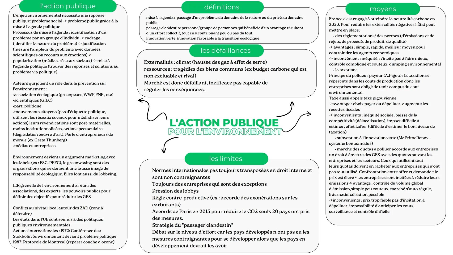 # l'action publique
L'enjeu environnemental necessite une reponse
publique: problème social -> problème public grâce à la
mise à l'agenda p
