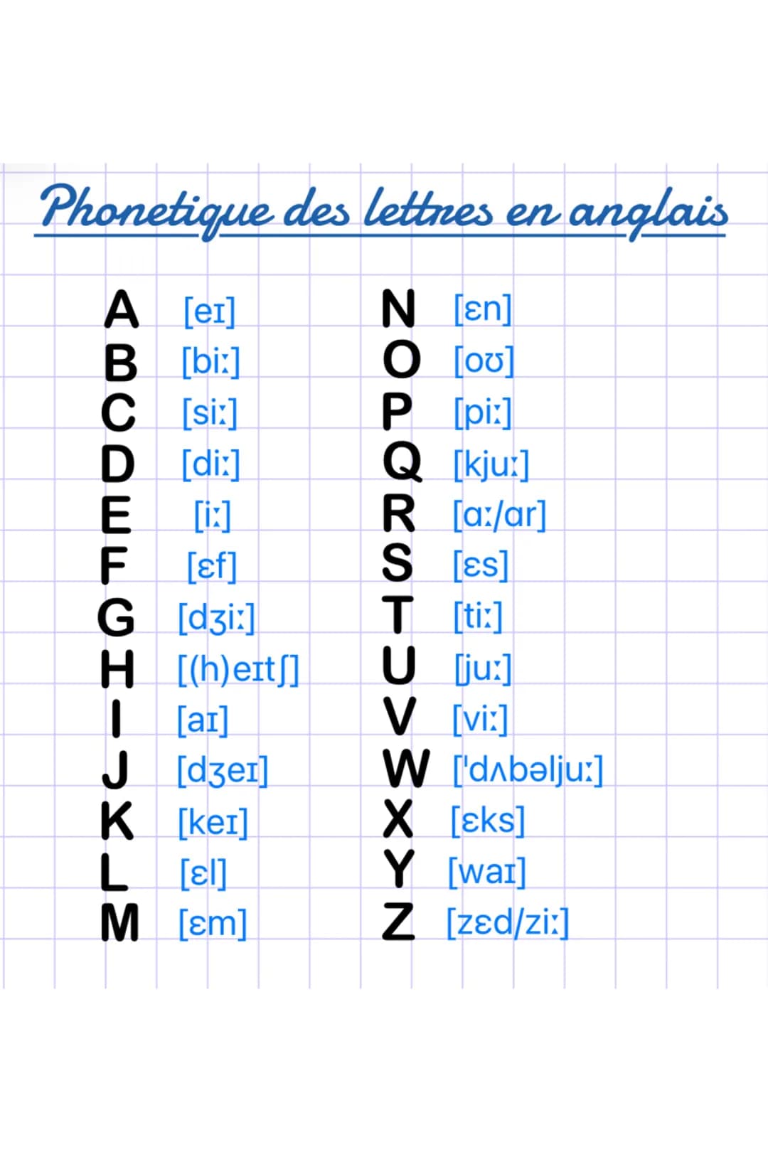 Phonetique des lettres en anglais – page 1