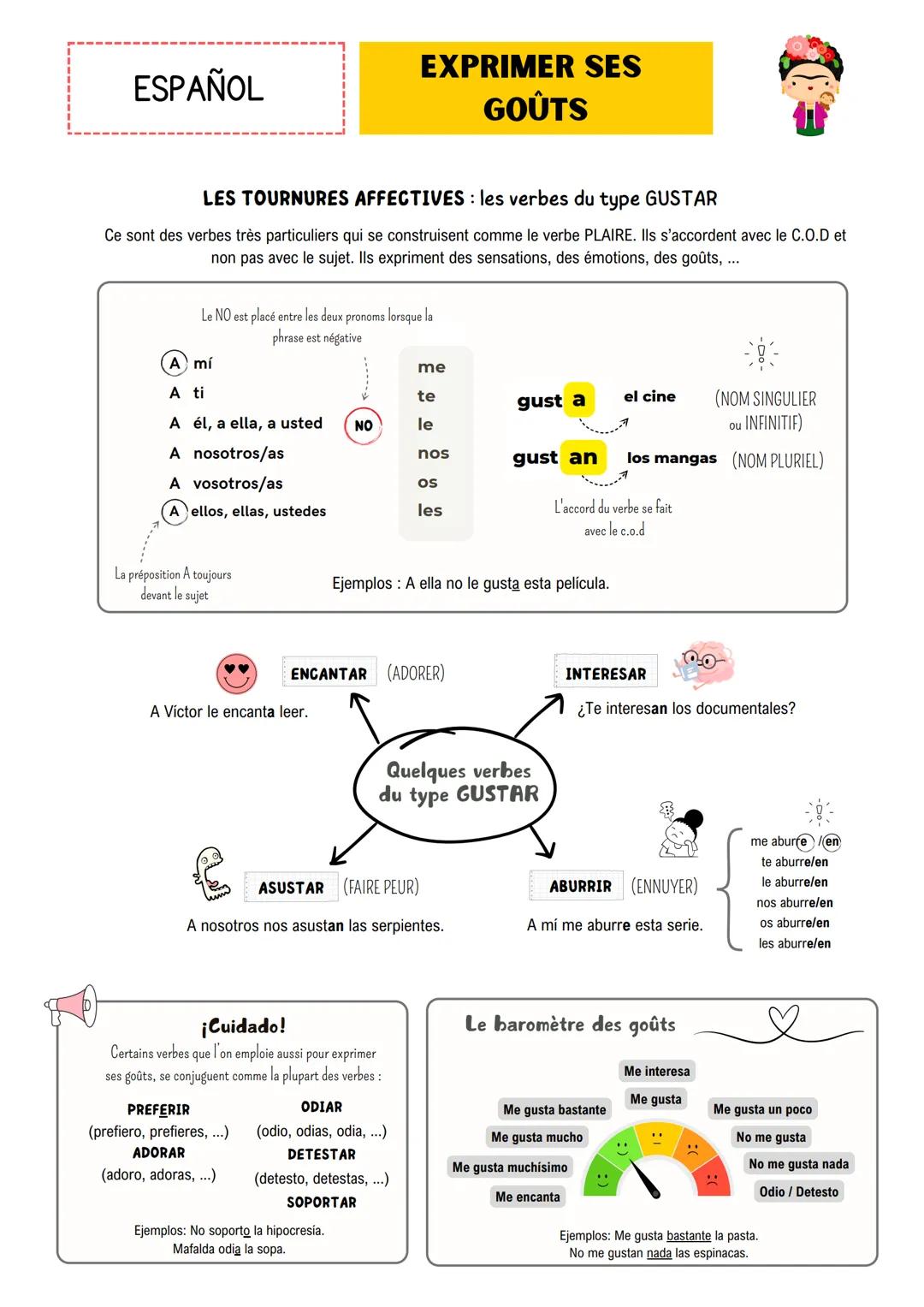 ESPAÑOL
EXPRIMER SES
GOÛTS
LES TOURNURES AFFECTIVES: les verbes du type GUSTAR
Ce sont des verbes très particuliers qui se construisent comm