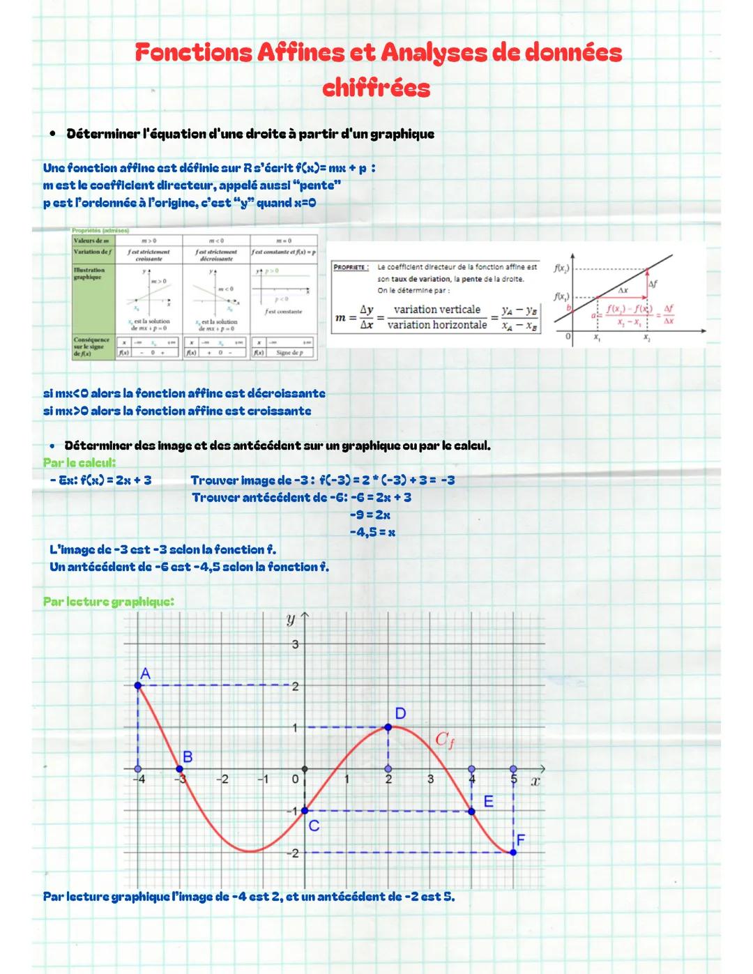 Fonction Affine et Analyse de données chiffrées