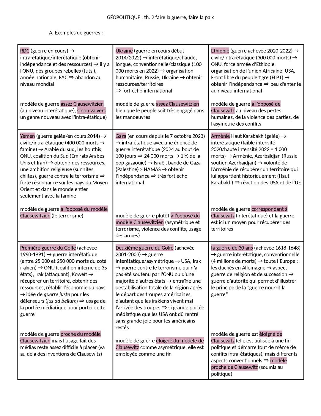 HGGSP thème 2 : Faire la guerre, faire la paix