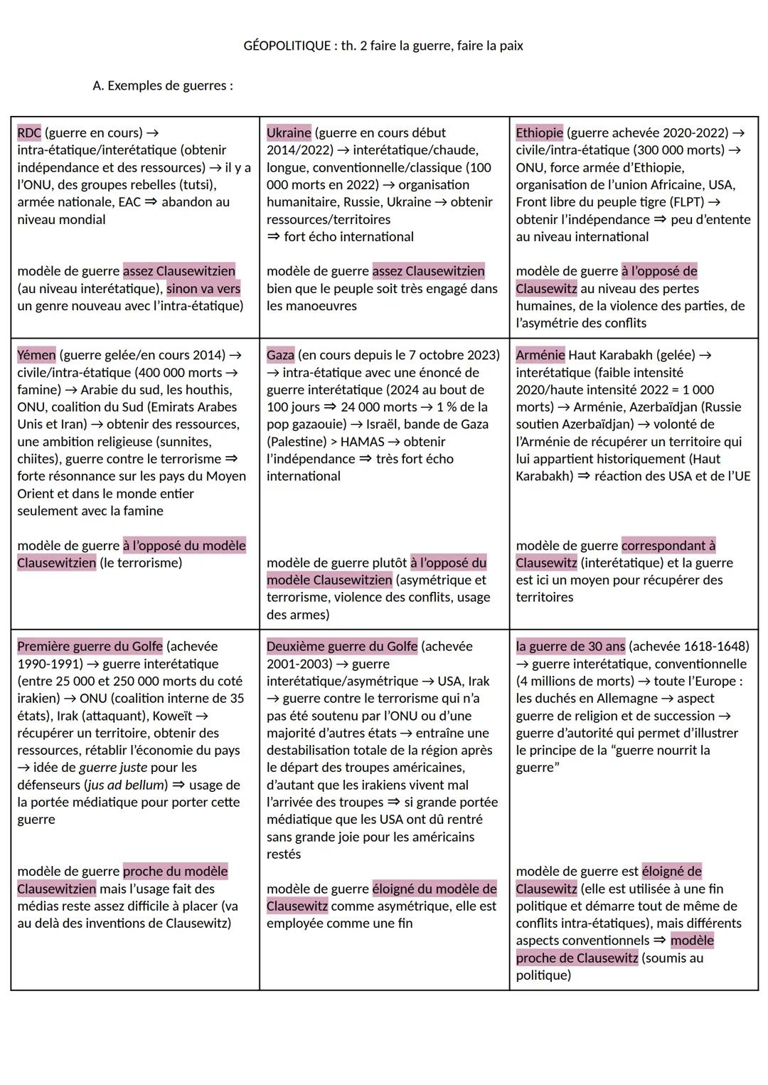A. Exemples de guerres :
RDC (guerre en cours) →
intra-étatique/interétatique (obtenir
GÉOPOLITIQUE: th. 2 faire la guerre, faire la paix
Uk