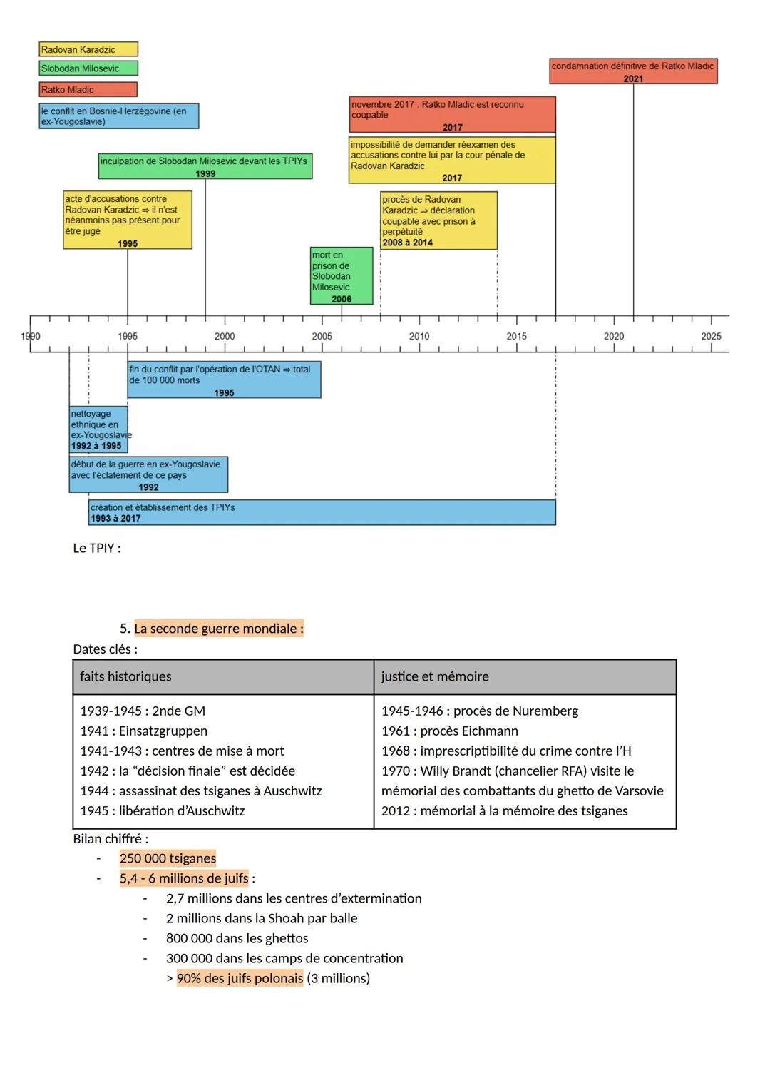 # GÉOPOLITIQUE: th. 3 histoire et mémoires
# A. Mémoire et Histoire
| Histoire