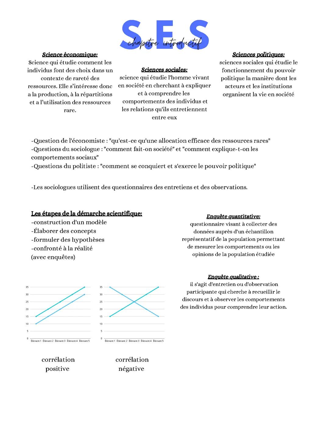 SES: Qu’est ce que la science économique et sociale ?