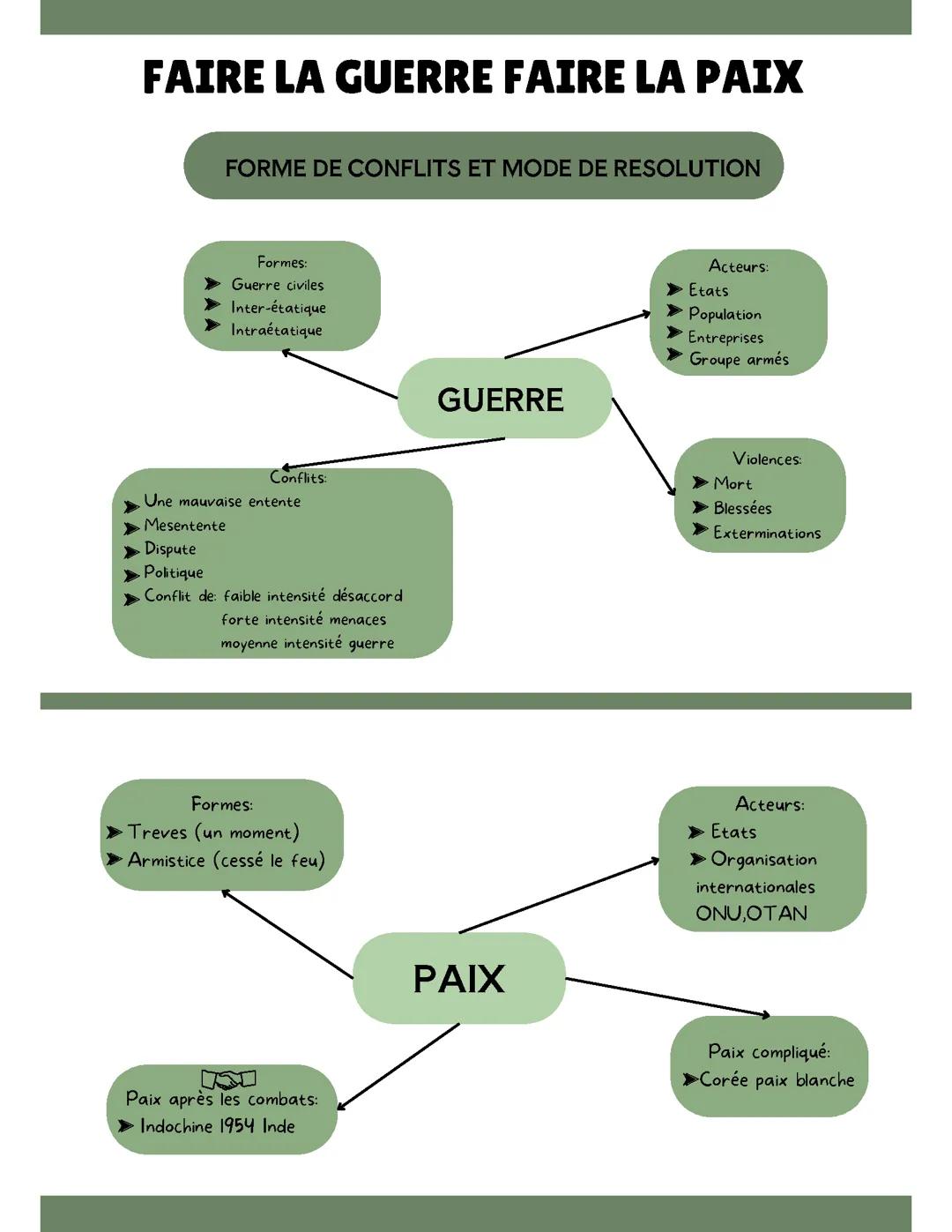 faire la guerre faire la paix