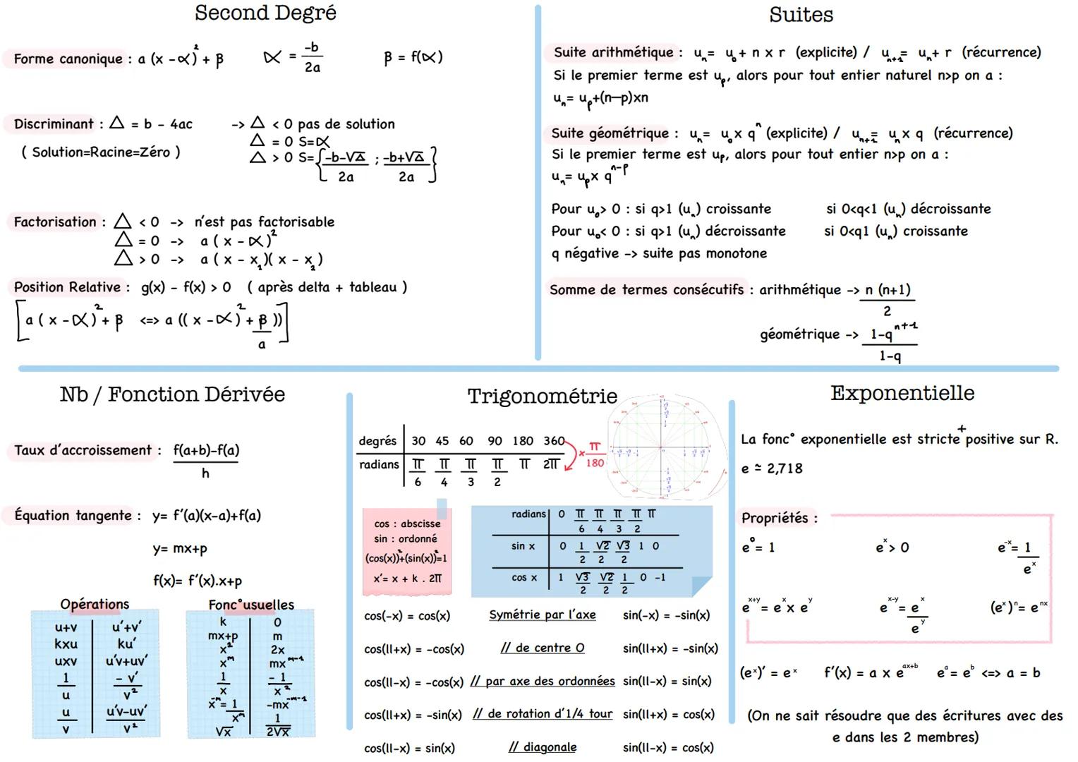 ## Second Degré
Forme canonique : $a (x-α)^2 + β$
$β = f(x)$
$Discriminant : Δ = b - 4ac$
(Solution=Racine=Zéro)
$-> Δ < 0$ pas de solu