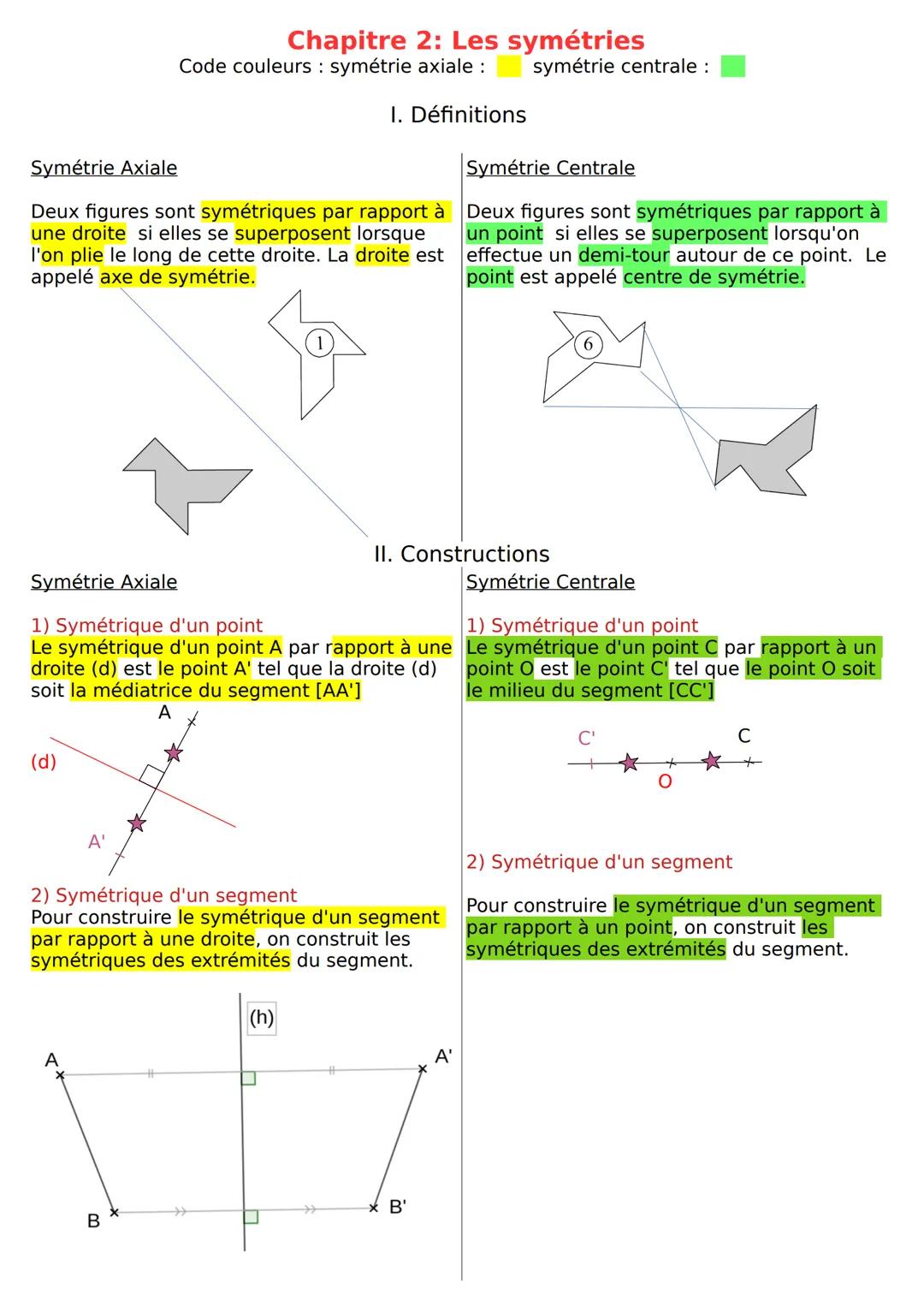 Chapitre 2: Les symétries
Code couleurs: symétrie axiale : symétrie centrale :
I. Définitions
Symétrie Axiale
Deux figures sont symétrique