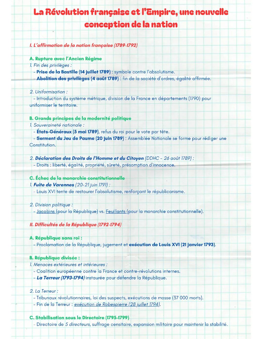 La Révolution Française et l'empire: une nouvelle conception de la nation