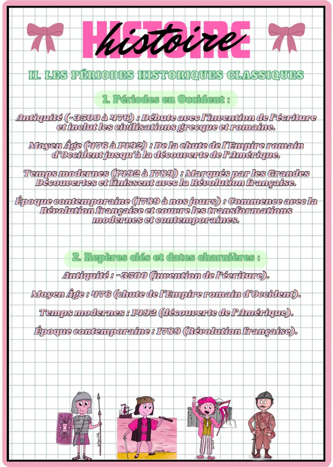 2nd
C
C
C 1ER
CHAPITRE π histoire π
I. DÉFINITION ET RÔLE DE LA PÉRIODISATION
1. Qu'est-ce que la périodisation?
Périodiser signifie diviser