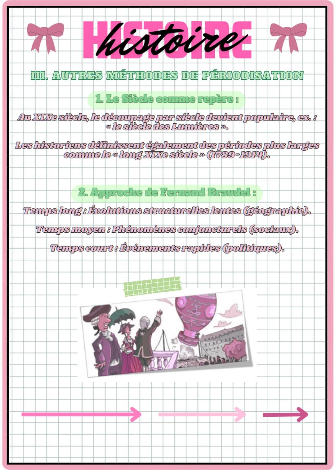 2nd
C
C
C 1ER
CHAPITRE π histoire π
I. DÉFINITION ET RÔLE DE LA PÉRIODISATION
1. Qu'est-ce que la périodisation?
Périodiser signifie diviser