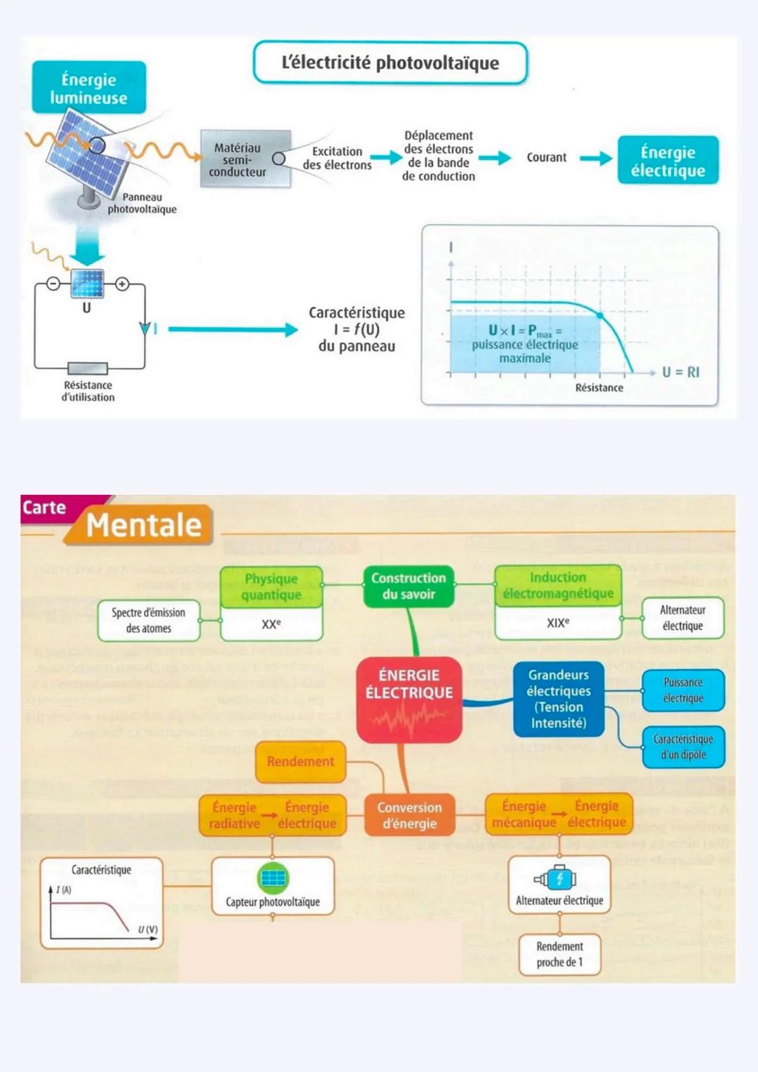 •
ENSEIGNEMENT SCIENTIFIQUE SVT
I- L'ATMOSPHÈRE PRIMITIVE ET L'APPARITION DE LA VIE
L'atmosphère primitive est celle formée lors de la forma