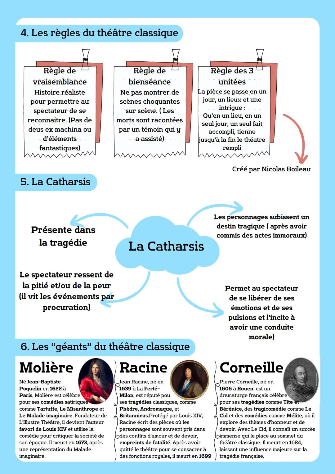 LE
THEATRE
Séquence 2: Le Théatre
Date: 08/11/24
1. Les Genres Théâtraux
La Comédie
Destiné à faire
rire
Le Drame
Corneille
Entre 2 (action