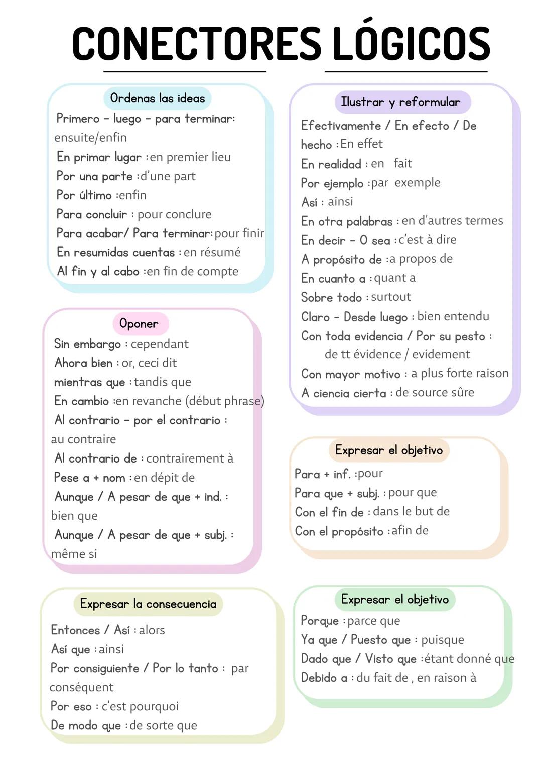 Connecteurs logiques espagnol