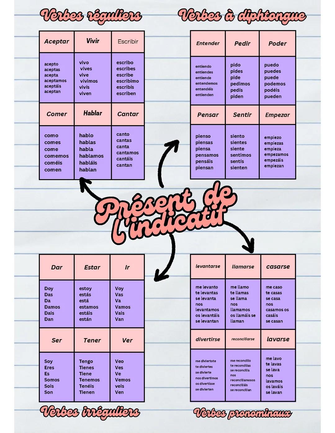 Presente de indicativo