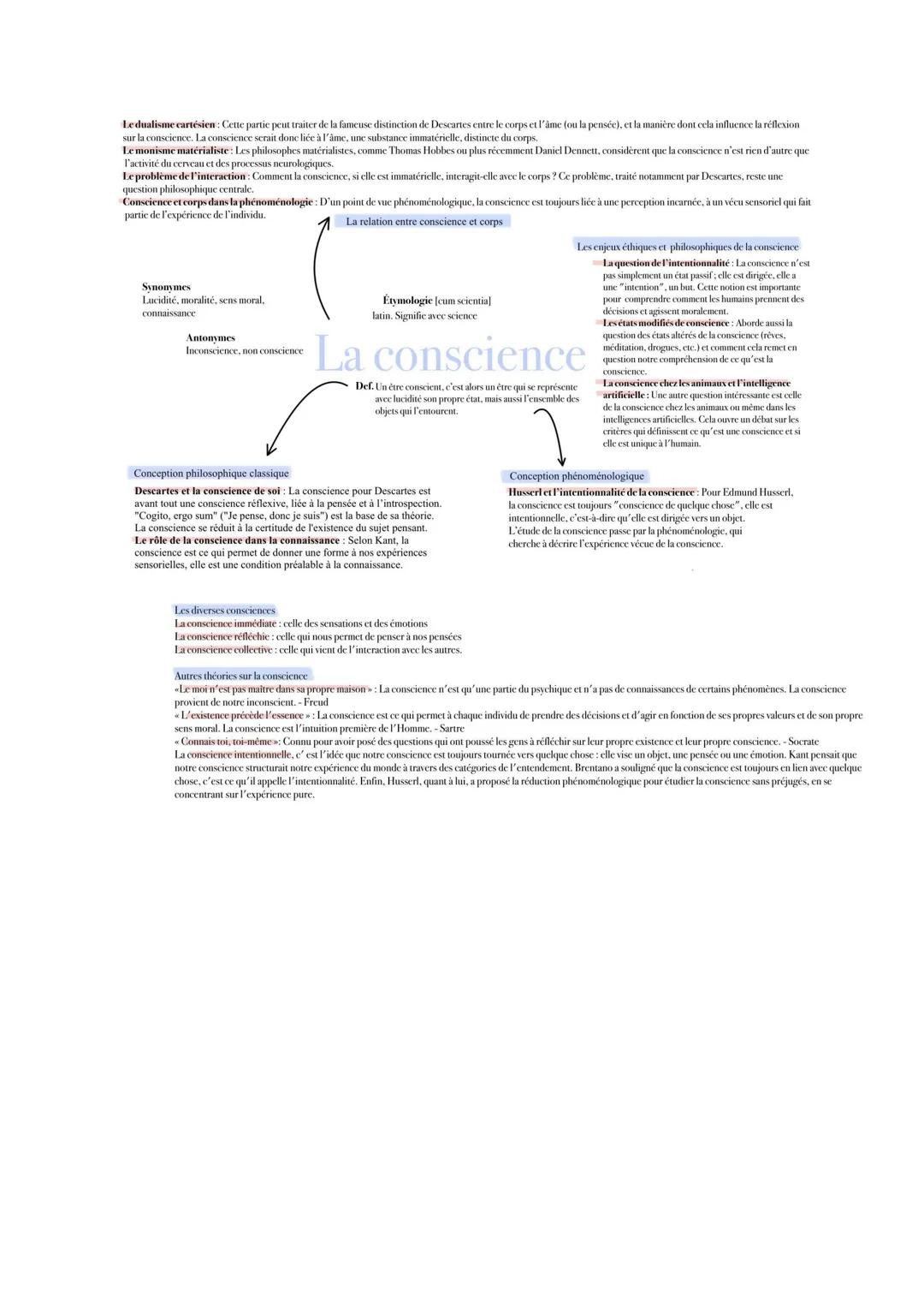 Le dualisme cartésien: Cene partie peut traiter de la fameuse distinction de Descartes entre le corps et l'âme (ou la pensée), et la manière