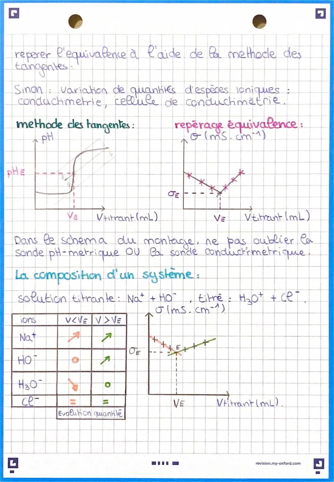 # Chapitre 3.
titrage
Analyse par une methode chimique:
Le dosage par titrage: le titrage de A par B
relation à l'equivalence.
$n(A)$
=
$n