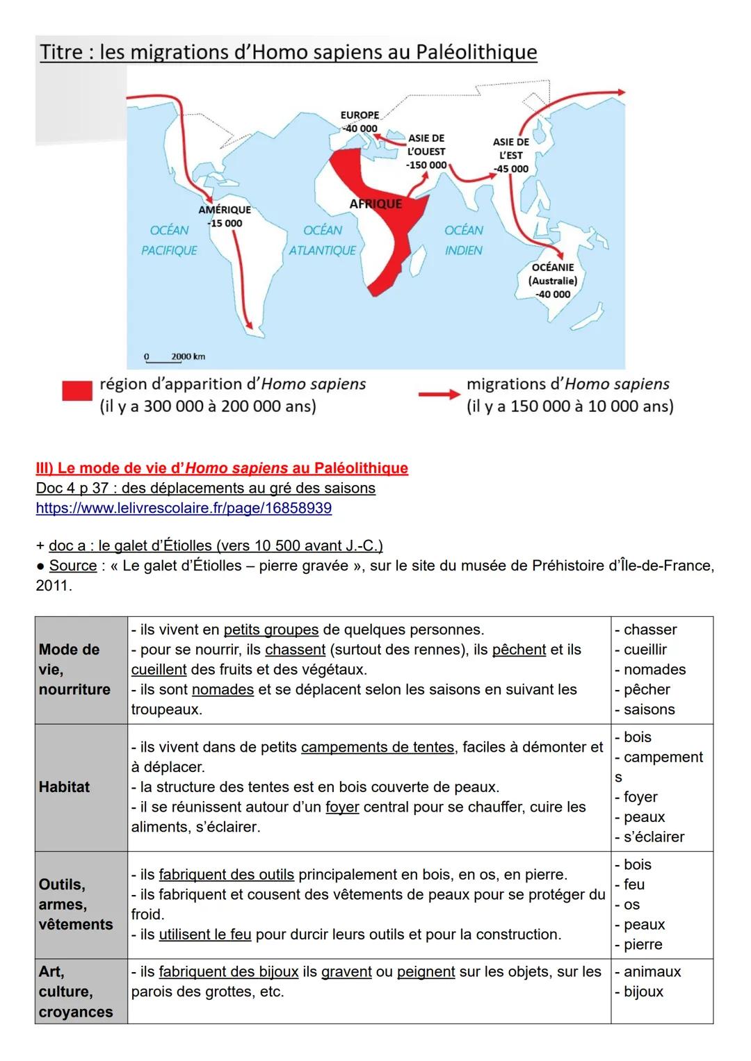 HISTOIRE - THÈME 1 - LA LONGUE HISTOIRE DE L'HUMANITÉ ET DES MIGRATIONS
1 - LES DÉBUTS DE L'HUMANITÉ
I) L'apparition des premiers humains
Re