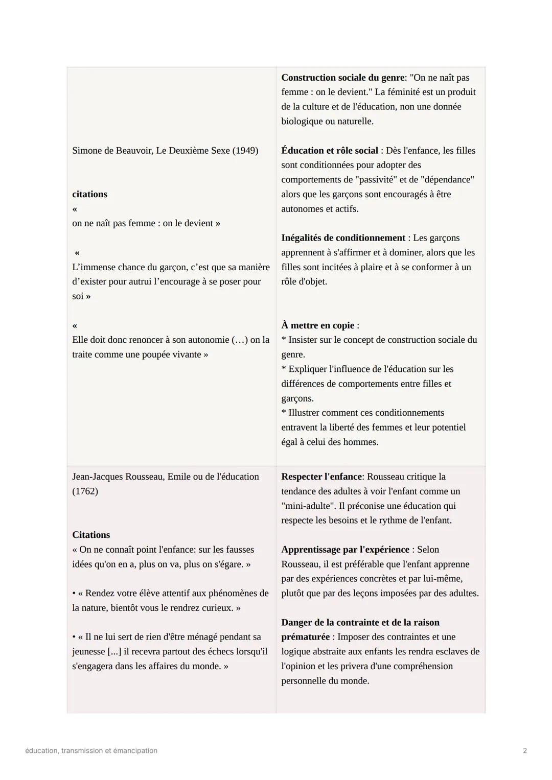 éducation, transmission et
émancipation
1
éducation, transmission et émancipation Simone de Beauvoir, Le Deuxième Sexe (1949)
citations
«
on