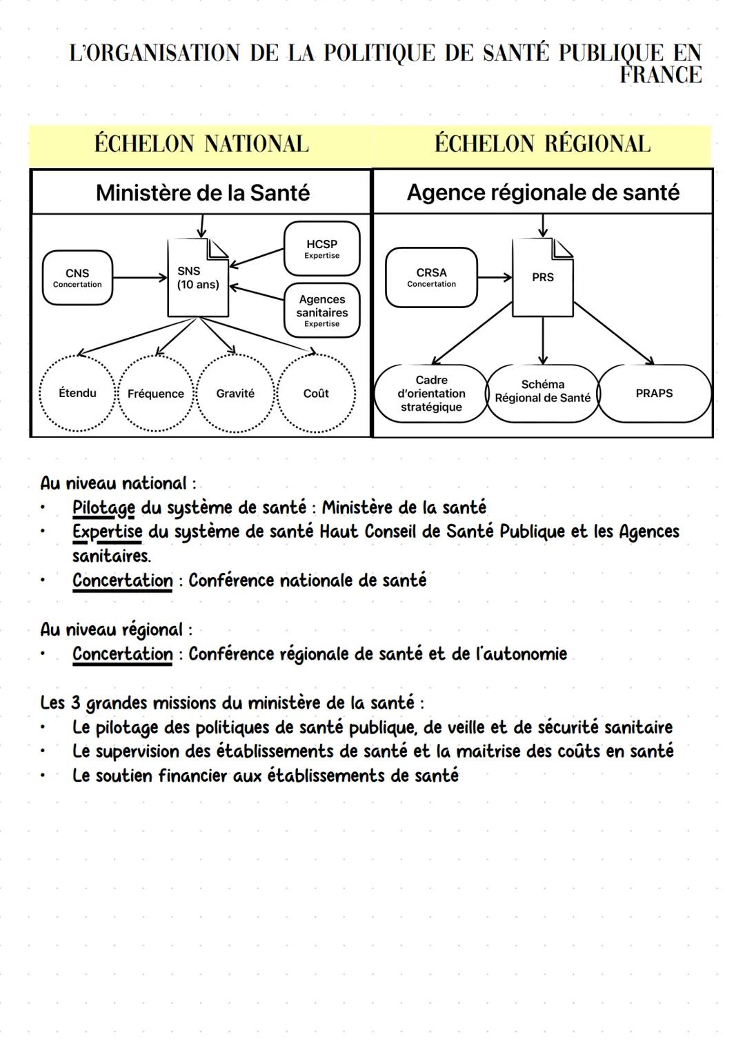# Elaboration et evolution de la politique
de sante publique
## ÉVOLUTION DES OBJECTIFS DE SANTÉ PUBLIQUE
La santé publique est la science