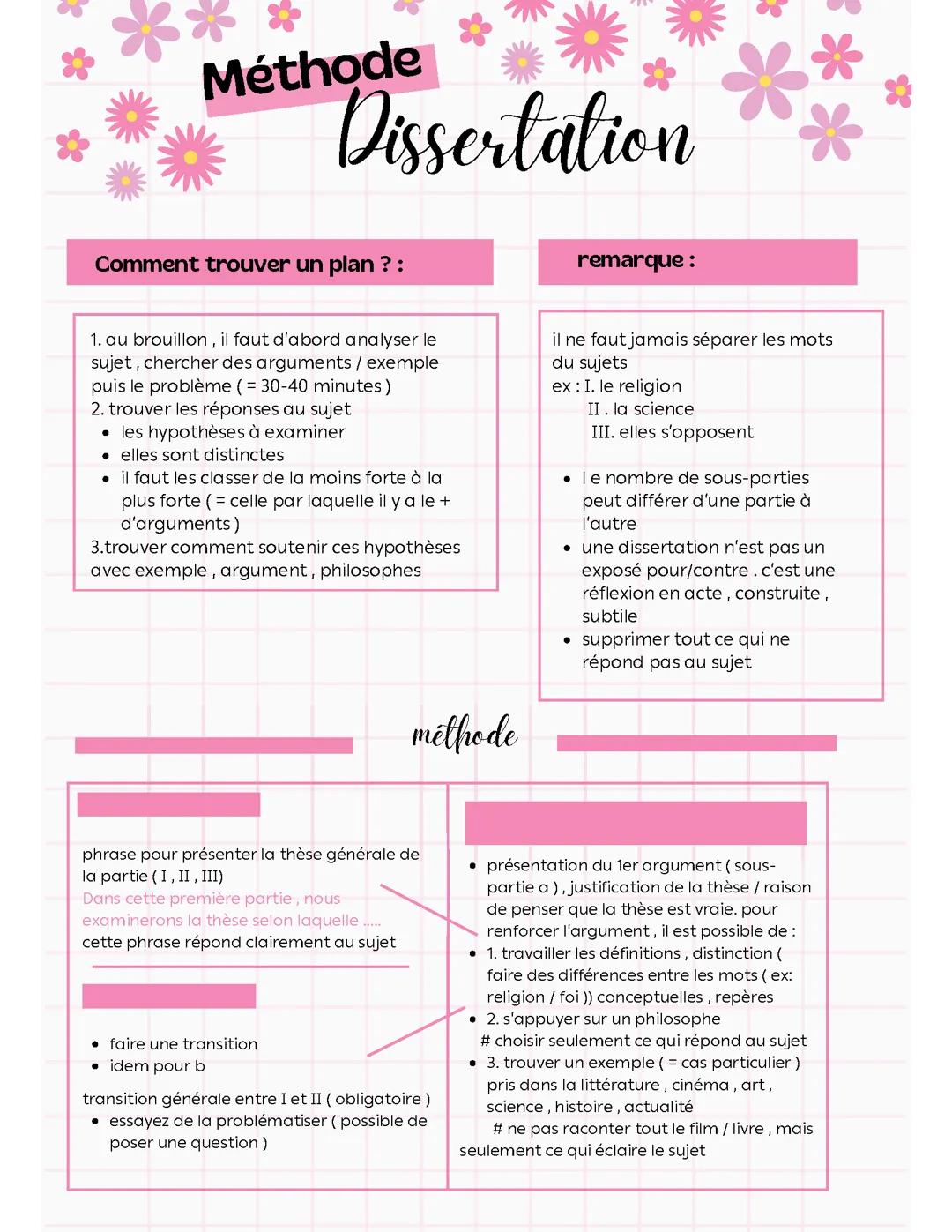 Fiche de révision sur la dissertation. Terminale