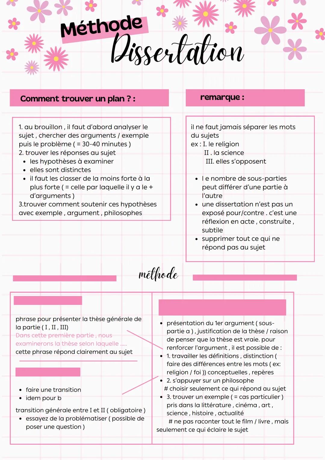 Méthode
Dissertation
Comment trouver un plan?:
remarque:
1. au brouillon, il faut d'abord analyser le
sujet, chercher des arguments / exempl