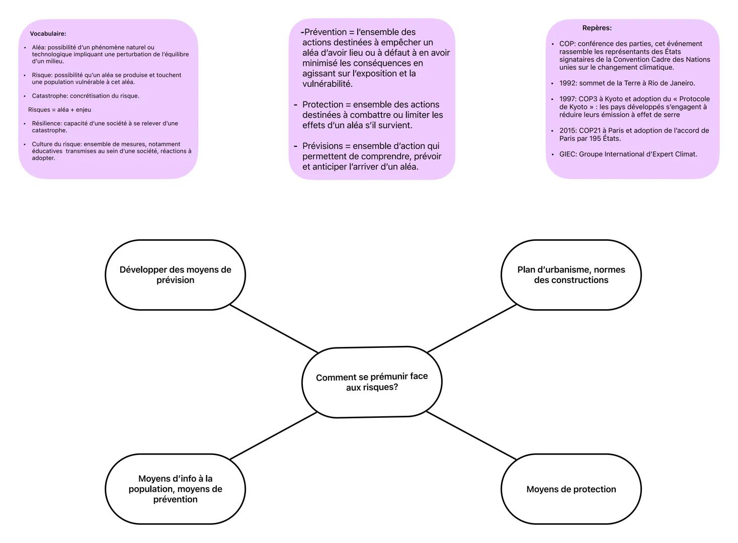 Vocabulaire:
⚫ Aléa: possibilité d'un phénomène naturel ou
technologique impliquant une perturbation de l'équilibre
d'un milieu.
Risque: pos