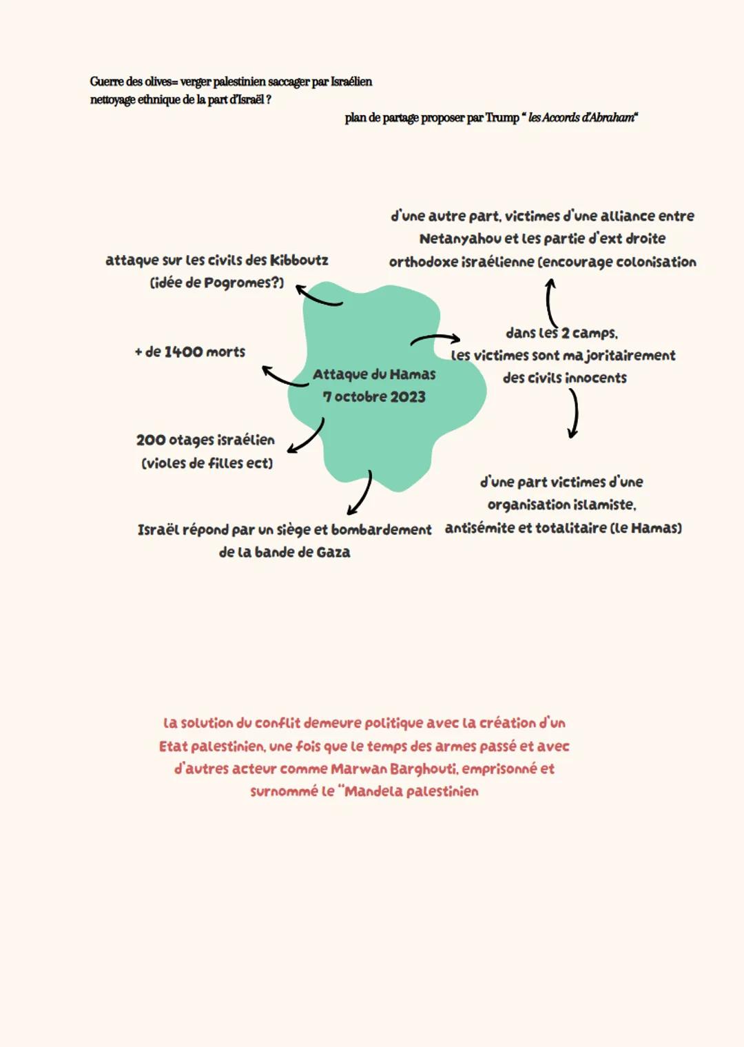 OTC-Le Moyen-Orient: conflit régionaux et tentatives de paix impliquant
des acteurs interrégionaux(étatique et non étatique)
Jalon 1-Du conf