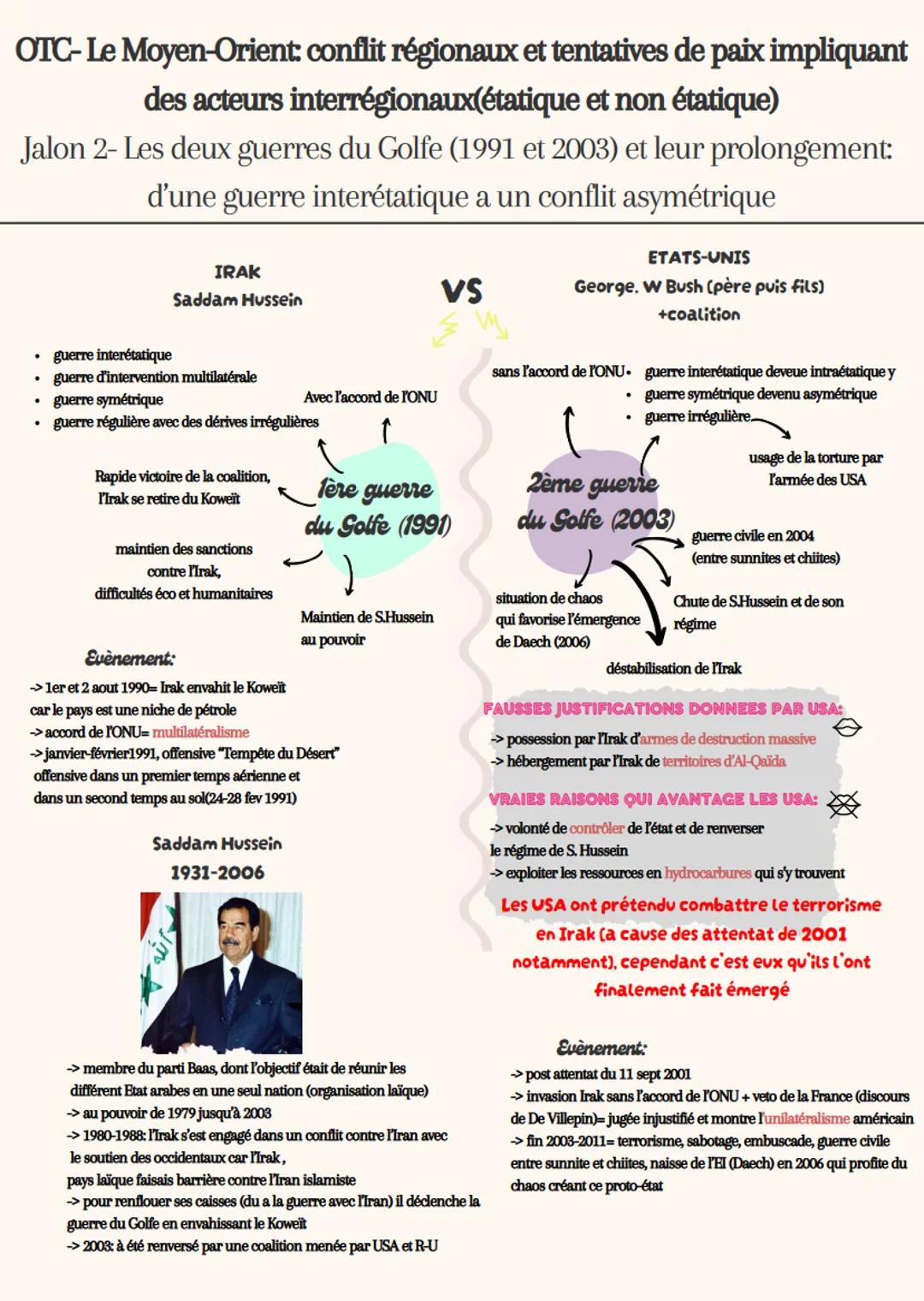 OTC-Le Moyen-Orient: conflit régionaux et tentatives de paix impliquant
des acteurs interrégionaux(étatique et non étatique)
Jalon 1-Du conf