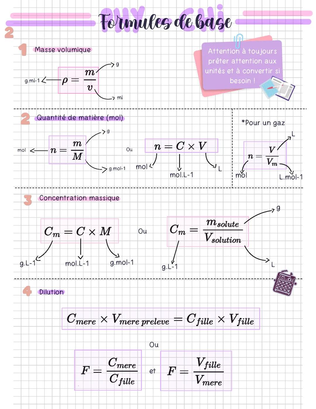 Formules de base - Dilution / Dissolution et concentration