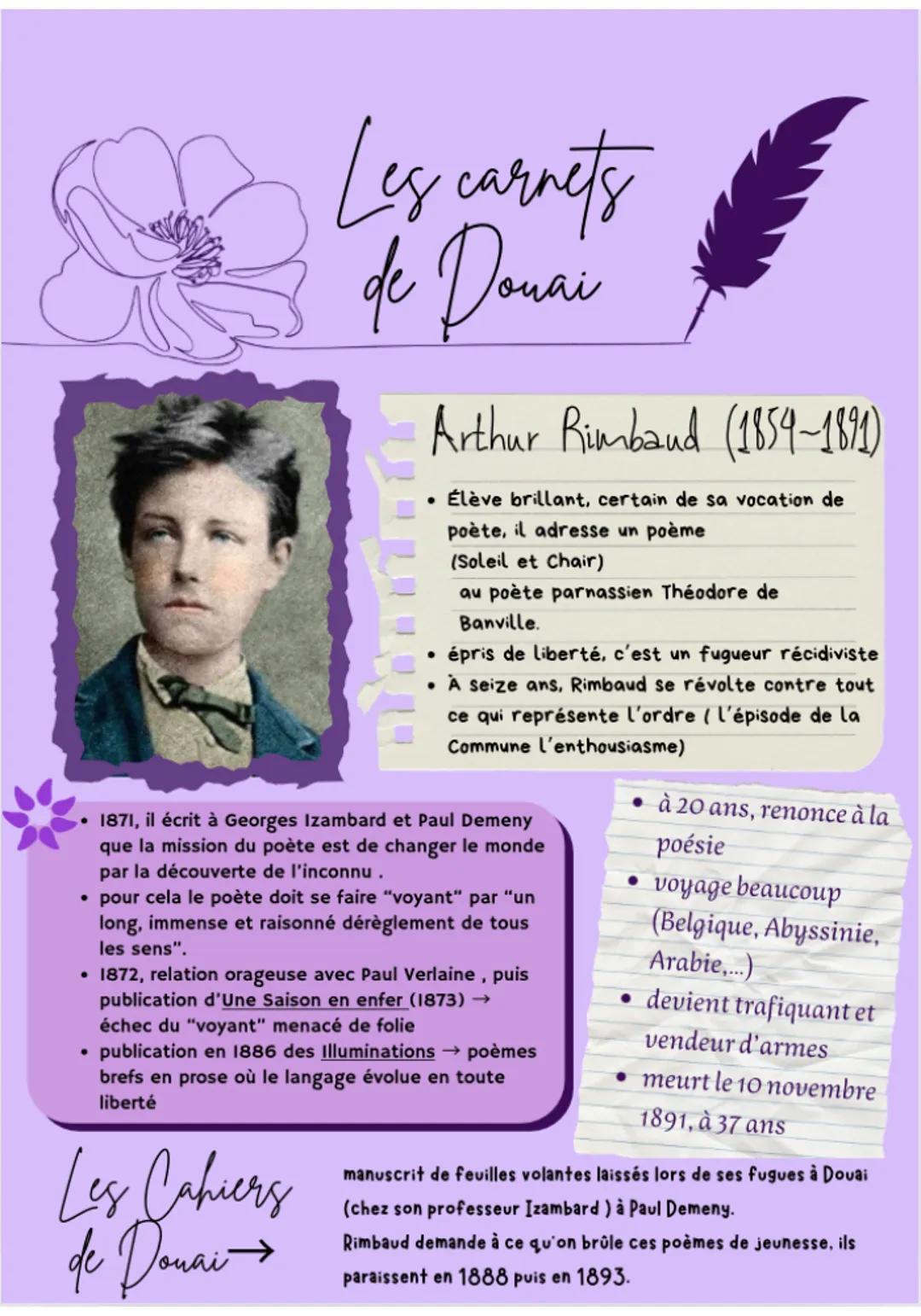 Les carnets
de Donai
Arthur Rimbaud (1859-1891)
Élève brillant, certain de sa vocation de
poète, il adresse un poème
(Soleil et Chair)
au po