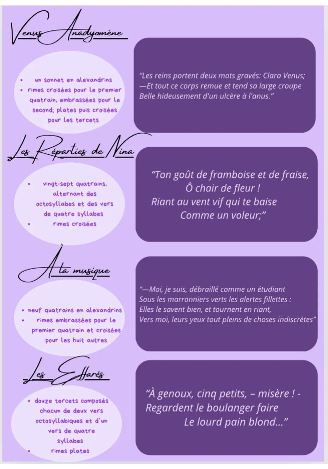 Les carnets
de Donai
Arthur Rimbaud (1859-1891)
Élève brillant, certain de sa vocation de
poète, il adresse un poème
(Soleil et Chair)
au po