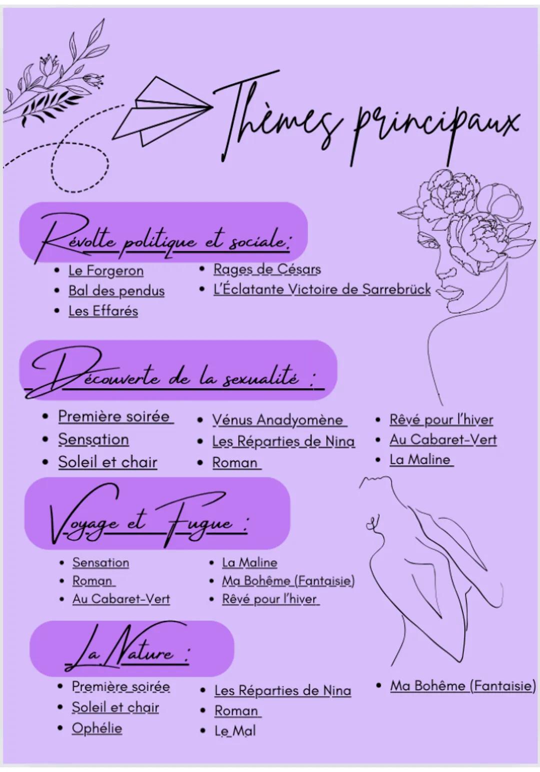 Les carnets
de Donai
Arthur Rimbaud (1859-1891)
Élève brillant, certain de sa vocation de
poète, il adresse un poème
(Soleil et Chair)
au po