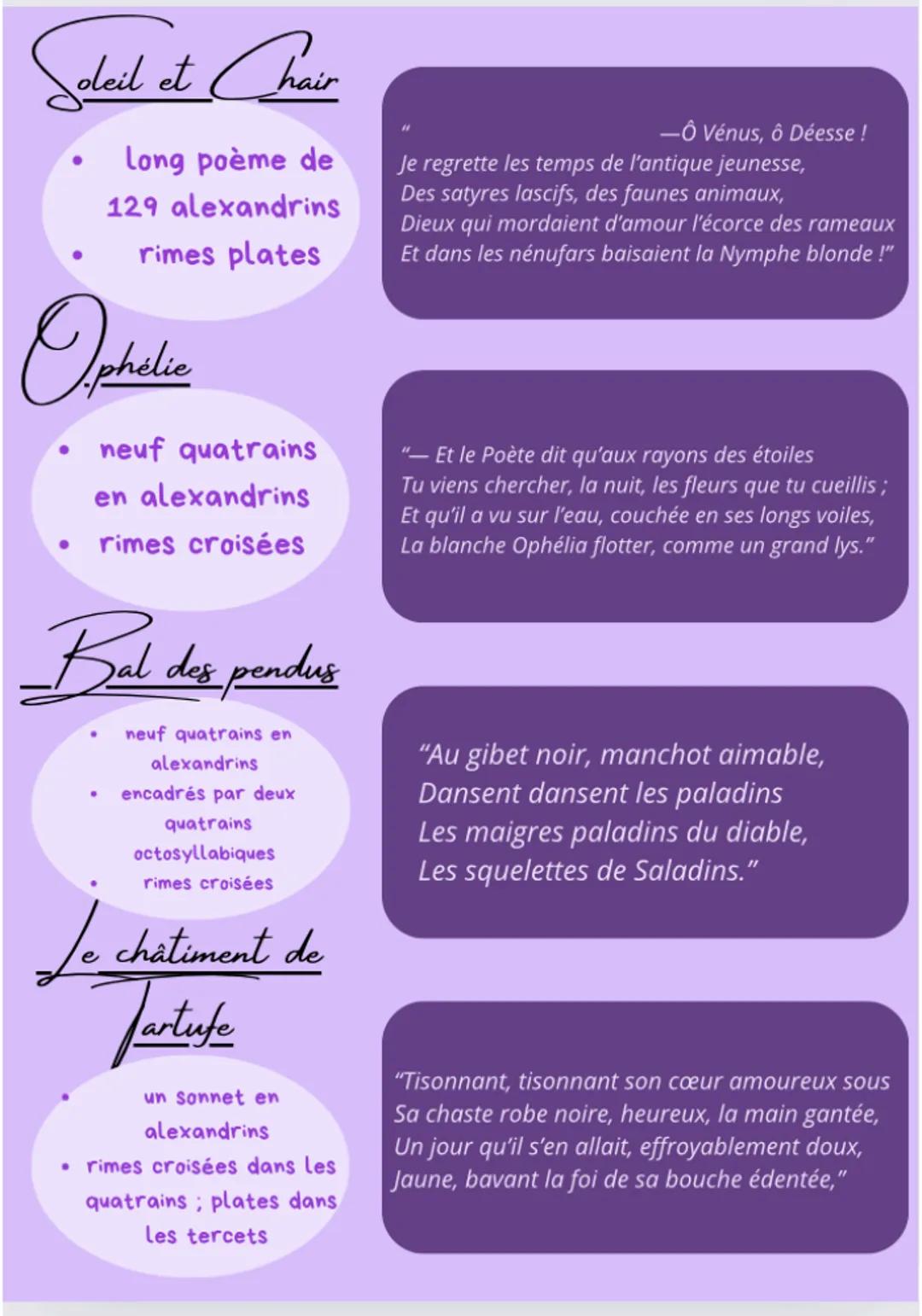 Les carnets
de Donai
Arthur Rimbaud (1859-1891)
Élève brillant, certain de sa vocation de
poète, il adresse un poème
(Soleil et Chair)
au po