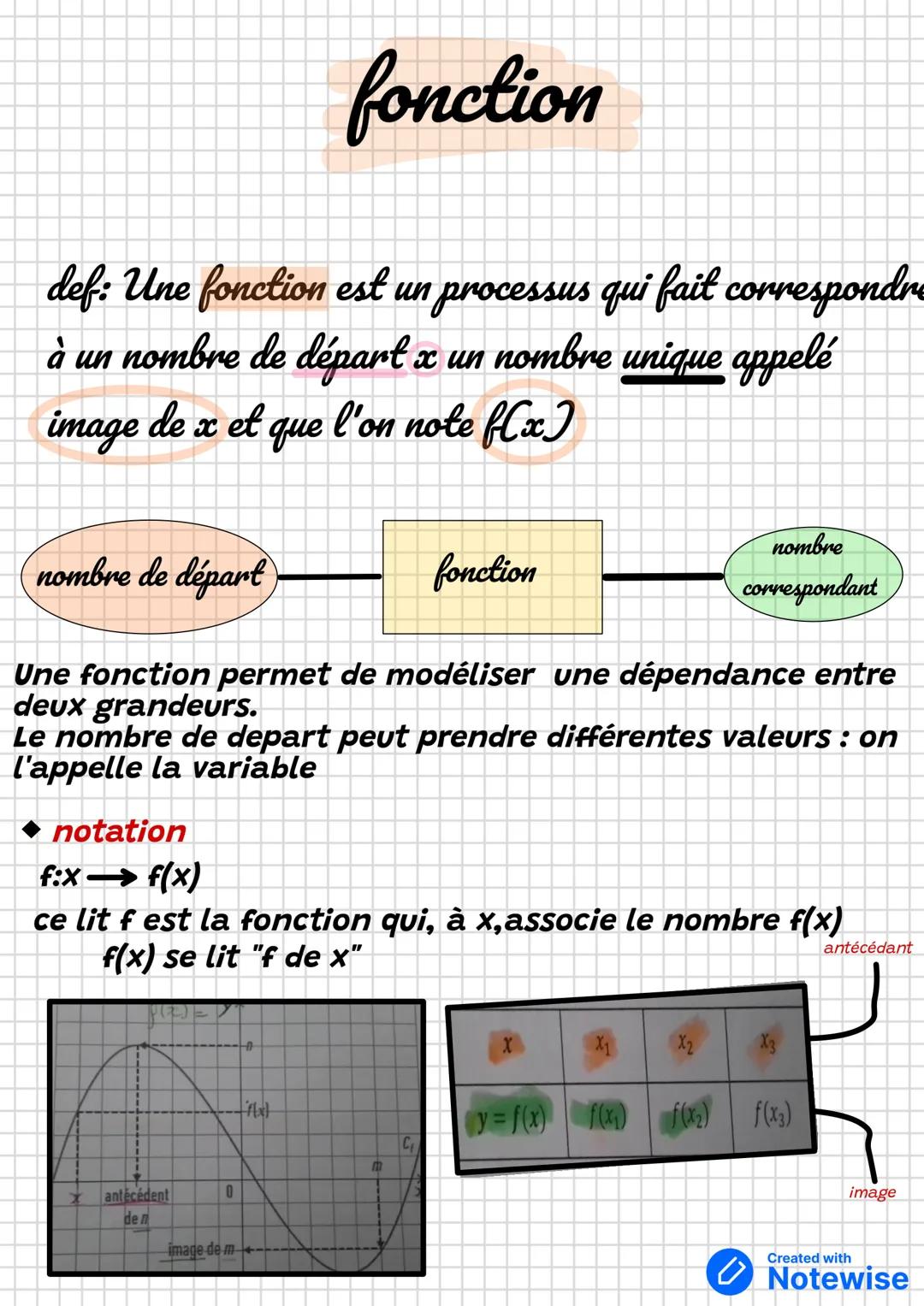 fonction
def: Une fonction est un processus qui fait correspondre
à un nombre de départ x un nombre unique appelé
image de x et que l'on not