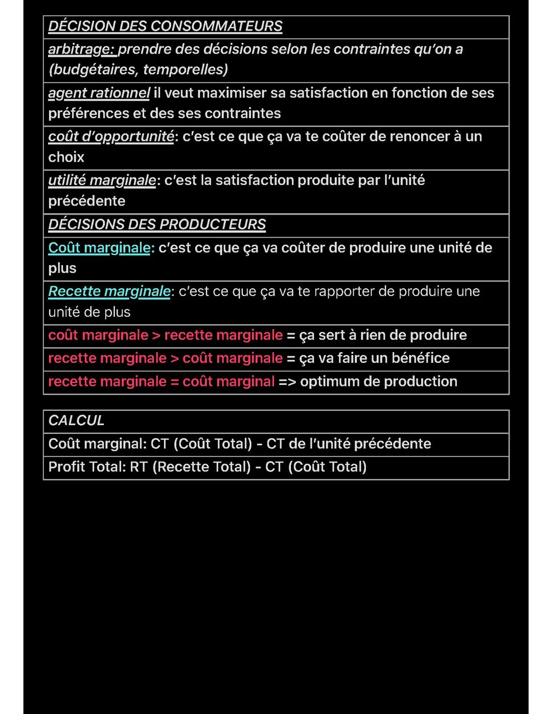Les décisions du consommateur et du producteur