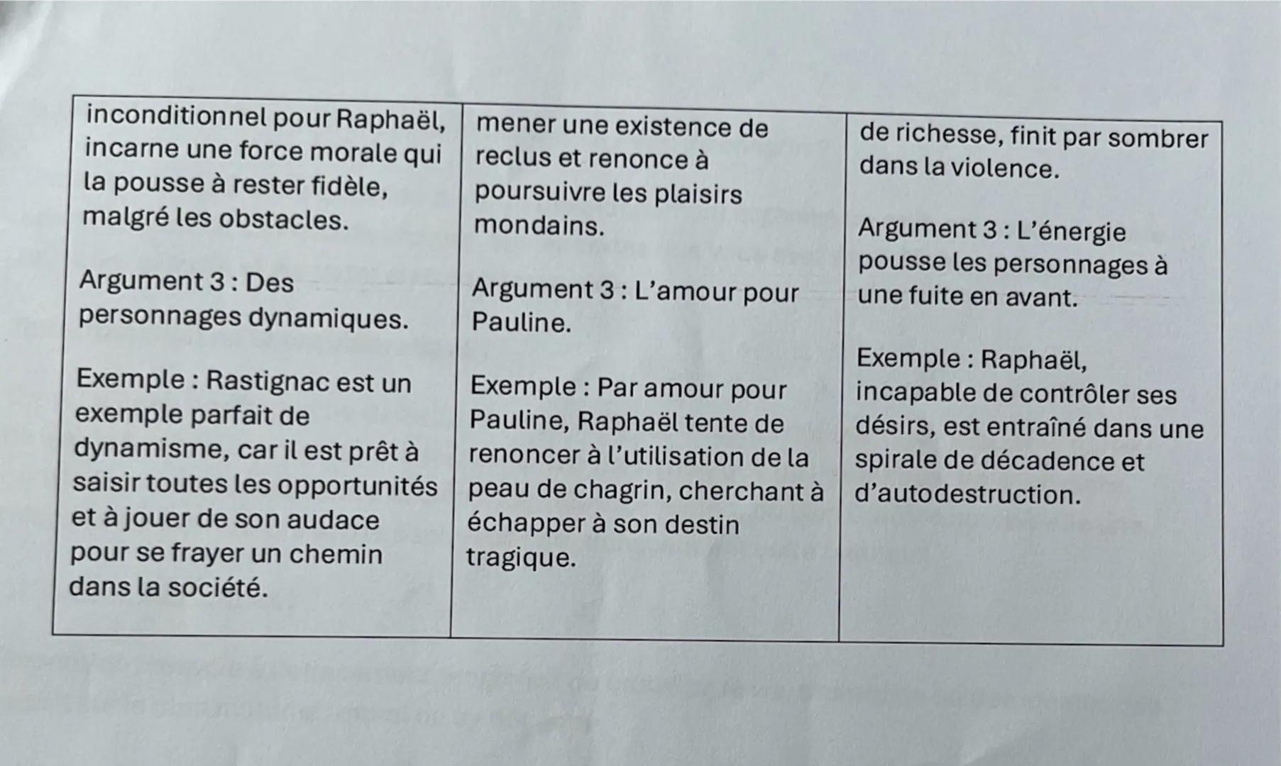 # Dissertation sur Balzac
Sujet 1- Dans la revue Romantisme, Arlette Michel écrit que « l'énergie [dans l'œuvre de Balzac
représente la for