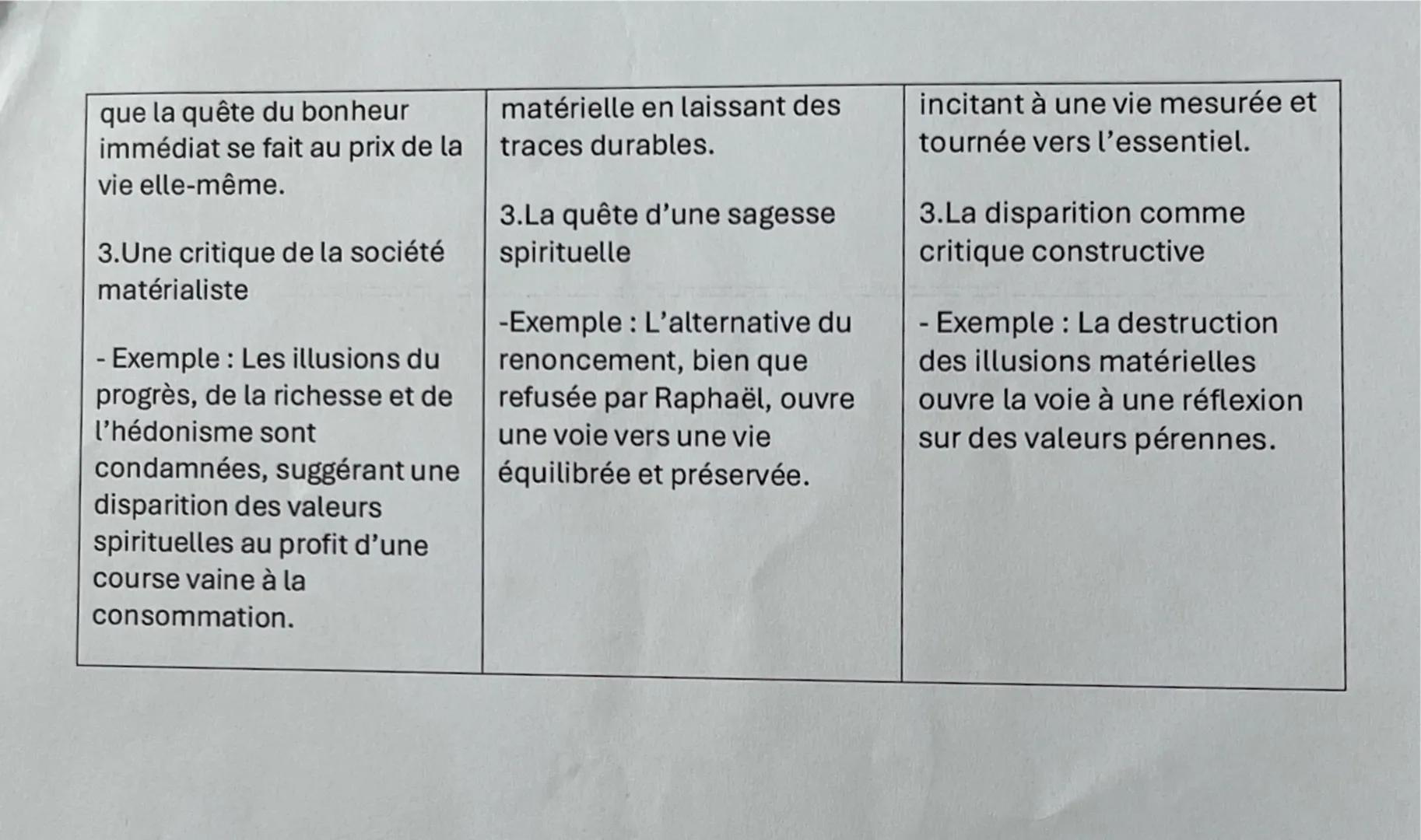 # Dissertation sur Balzac
Sujet 1- Dans la revue Romantisme, Arlette Michel écrit que « l'énergie [dans l'œuvre de Balzac
représente la for